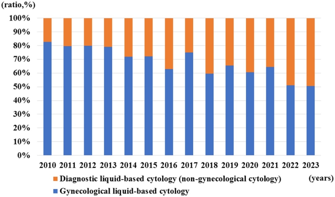 /uploads/image/2026/04/14/healthsky-liquid-based-cytology-2.jpg healthsky-liquid-based-cytology-2.jpg